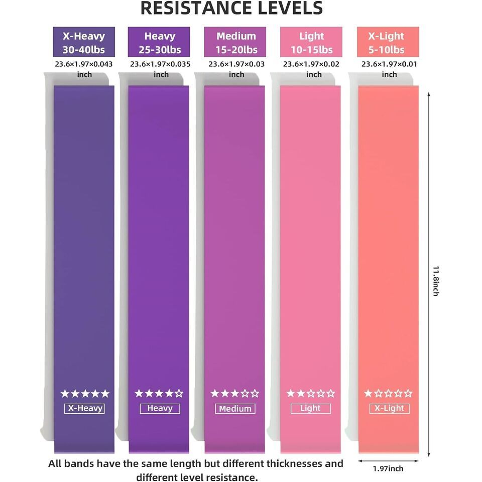 Resistance Bands for Strength Training